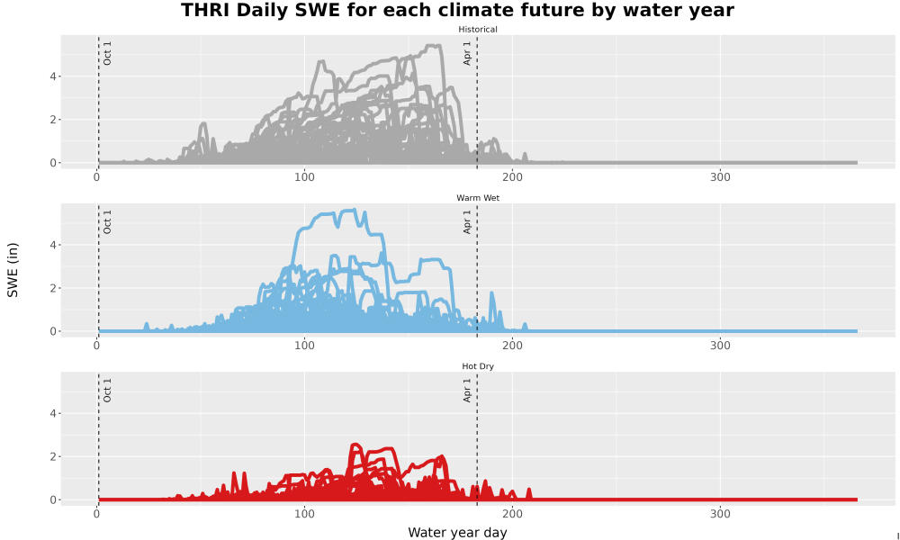 Scaled image Snow_SWE_DailyAccum_Line.jpg 