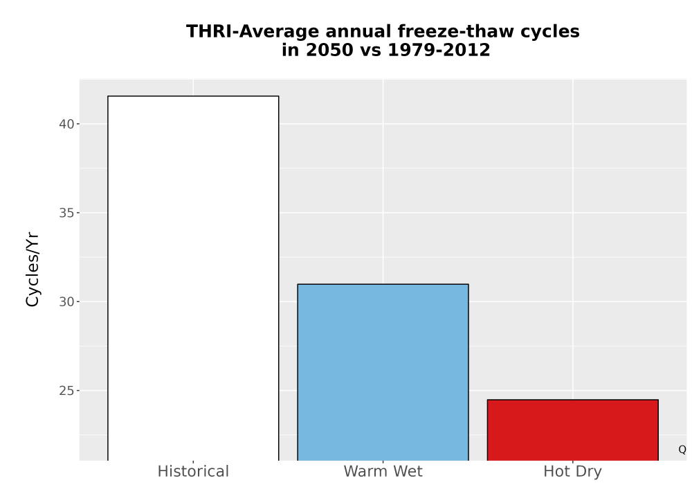 Scaled image Temp_FreezeThaw_Ann_Bar.png 
