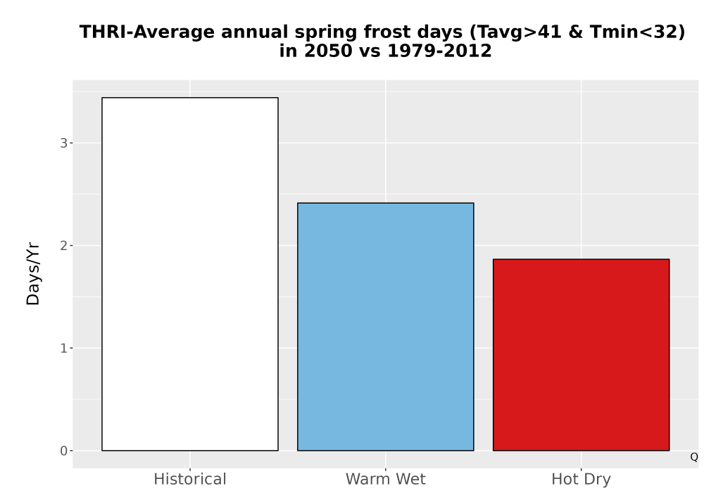 Scaled image Temp_Frost_Ann_Bar.png 