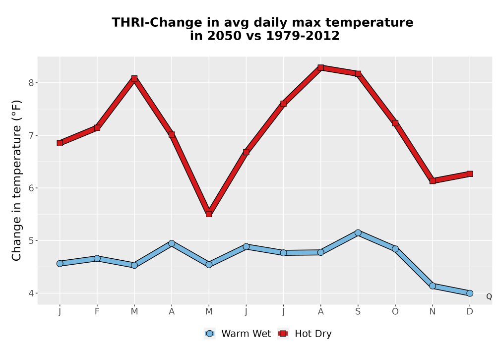 Scaled image Temp_Tmax_MonDelta_Line.png 