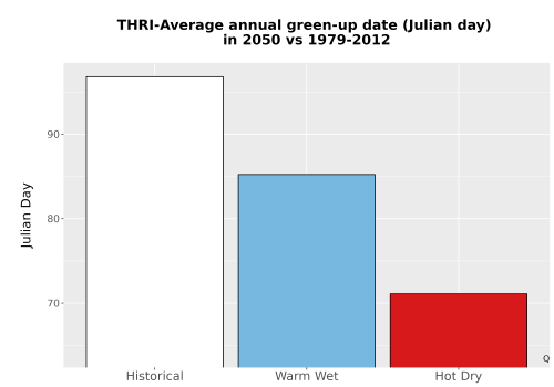 Thumbnail Temp_Grow_GreenupDOY_Bar.png 