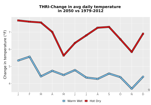 Thumbnail Temp_Tavg_MonDelta_Line.png 
