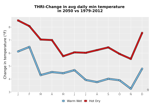 Thumbnail Temp_TmaxTmin_MonDelta_PanelLine.png 