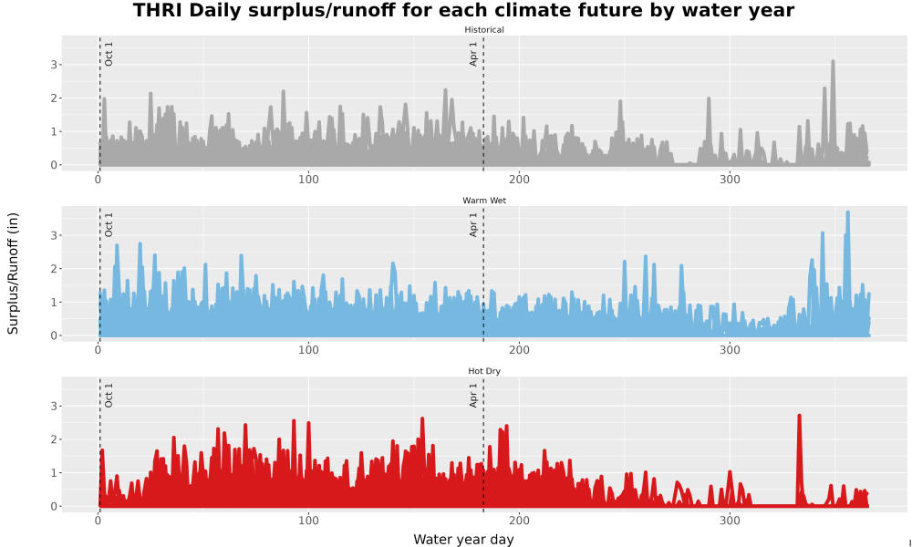 Scaled image WatBal_Runoff_DailyDOY_Line.jpg 