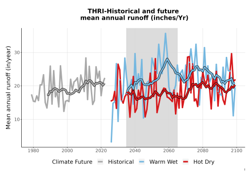 Thumbnail WatBal_Runoff_Annual_TS.png 
