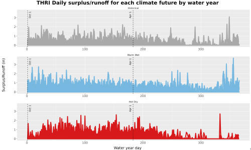 Thumbnail WatBal_Runoff_DailyDOY_Line.jpg 