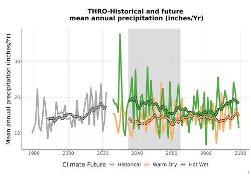 Thumbnail Precip_Avg_Ann_TS2100.png 