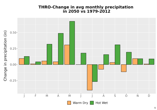 Thumbnail Precip_Delta_Mon_Bar.png 
