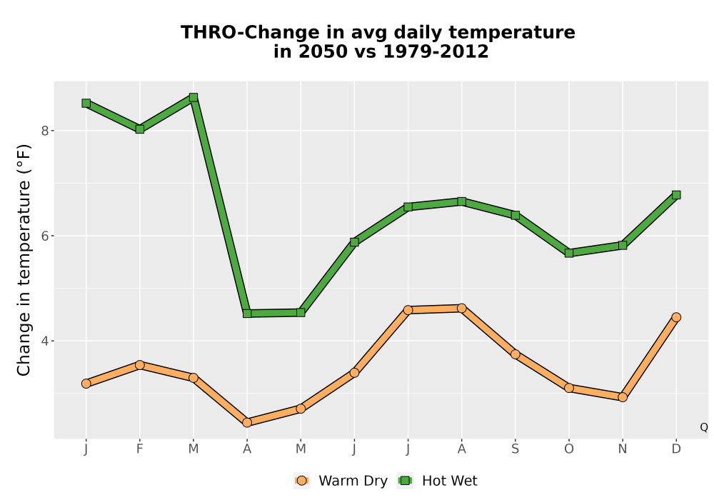 Scaled image Temp_Tavg_MonDelta_Line.png 