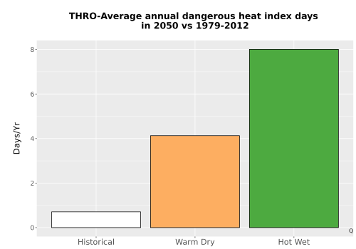 Thumbnail Temp_Extreme_AnnDangerous_Bar.png 