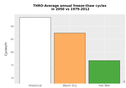 Thumbnail Temp_FreezeThaw_Ann_Bar.png 