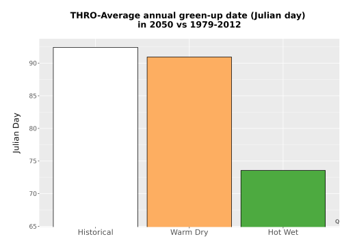 Thumbnail Temp_Grow_GreenupDOY_Bar.png 