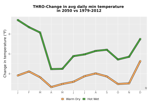 Thumbnail Temp_TmaxTmin_MonDelta_PanelLine.png 