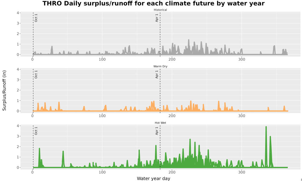 Scaled image WatBal_Runoff_DailyDOY_Line.jpg 