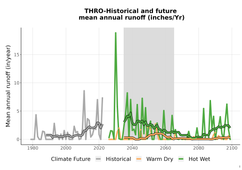 Thumbnail WatBal_Runoff_Annual_TS.png 