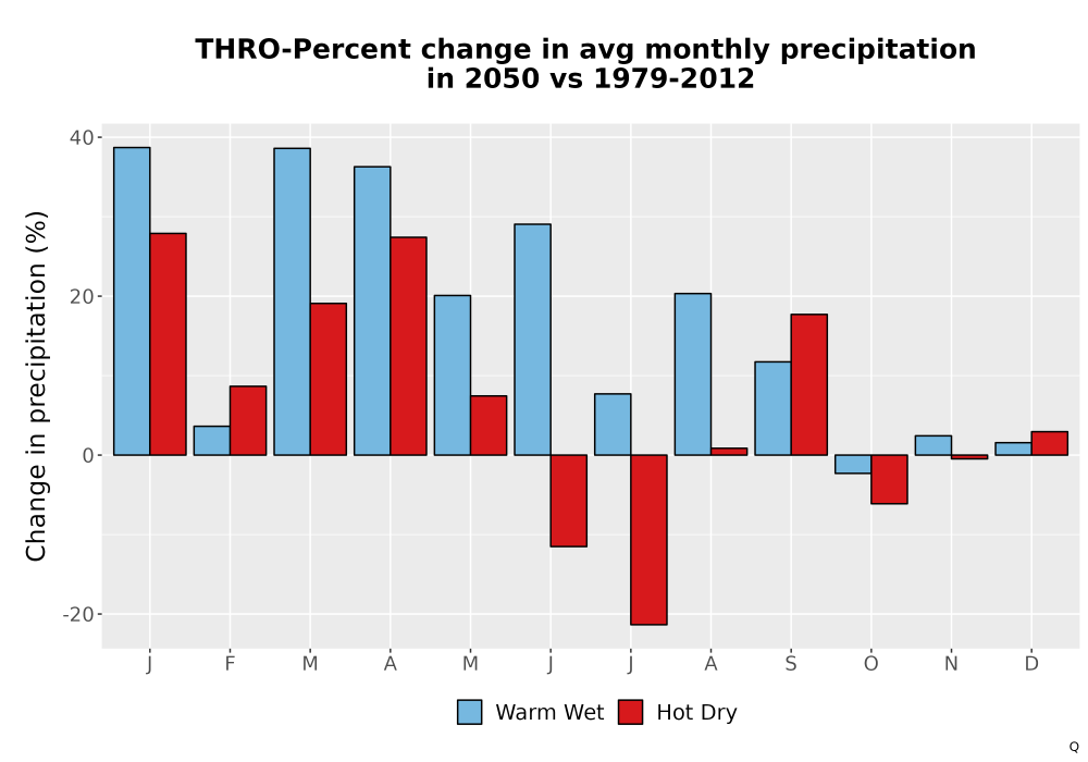 Scaled image Precip_DeltaPct_Mon_Bar.png 