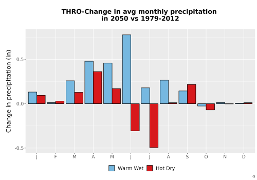 Thumbnail Precip_Delta_Mon_Bar.png 