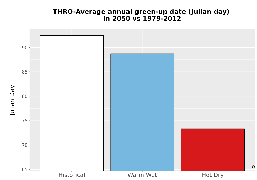 Scaled image Temp_Grow_GreenupDOY_Bar.png 