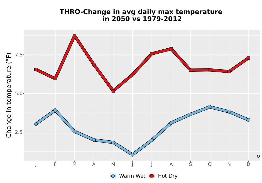Scaled image Temp_Tmax_MonDelta_Line.png 