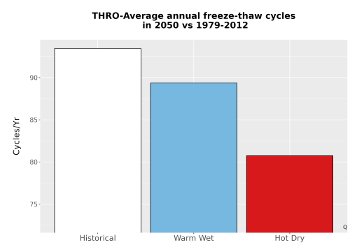 Thumbnail Temp_FreezeThaw_Ann_Bar.png 