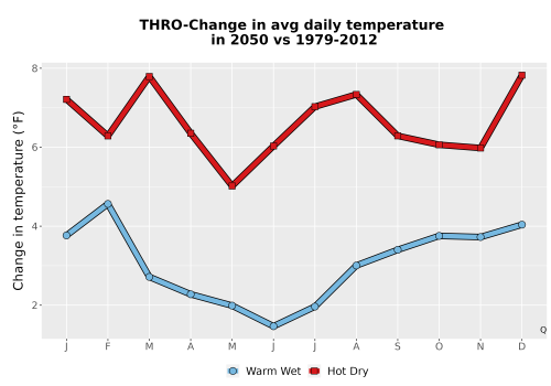 Thumbnail Temp_Tavg_MonDelta_Line.png 