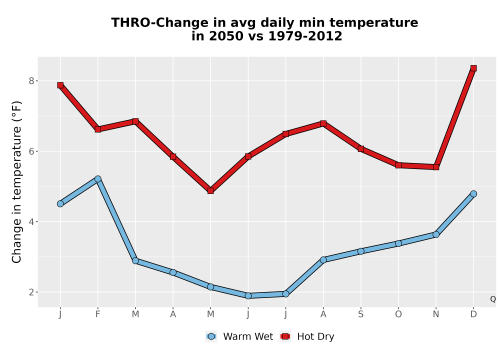 Thumbnail Temp_TmaxTmin_MonDelta_PanelLine.png 