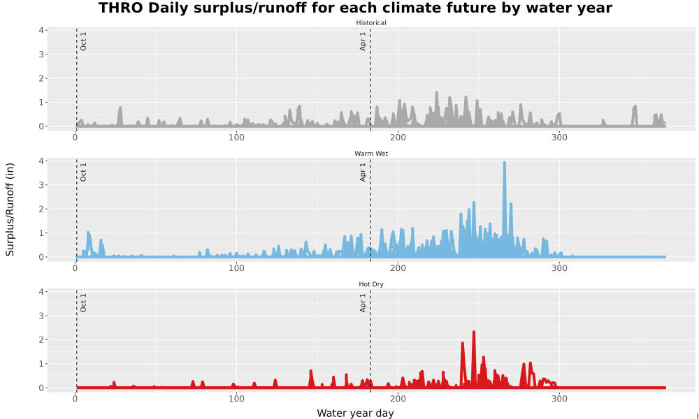 Scaled image WatBal_Runoff_DailyDOY_Line.jpg 