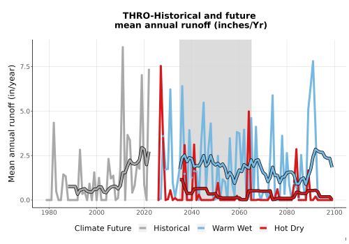 Thumbnail WatBal_Runoff_Annual_TS.png 