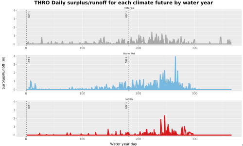 Thumbnail WatBal_Runoff_DailyDOY_Line.jpg 