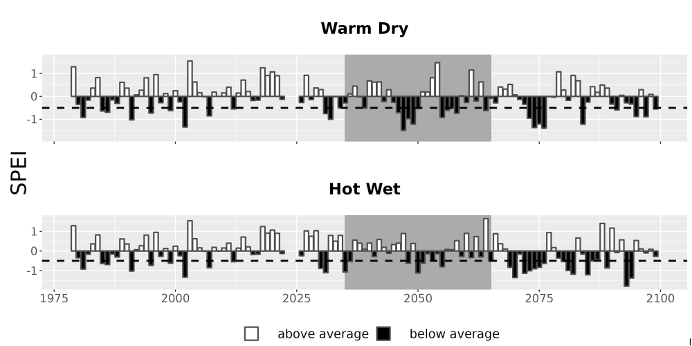 Scaled image Drought_SPEI_AnnHistProj_CF12.png 