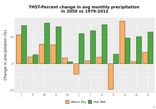 Thumbnail Precip_DeltaPct_Mon_Bar.png 