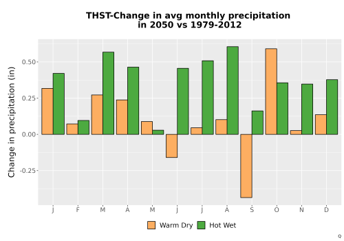 Thumbnail Precip_Delta_Mon_Bar.png 