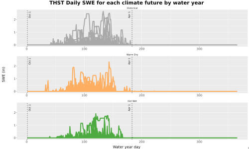 Thumbnail Snow_SWE_DailyAccum_Line.jpg 