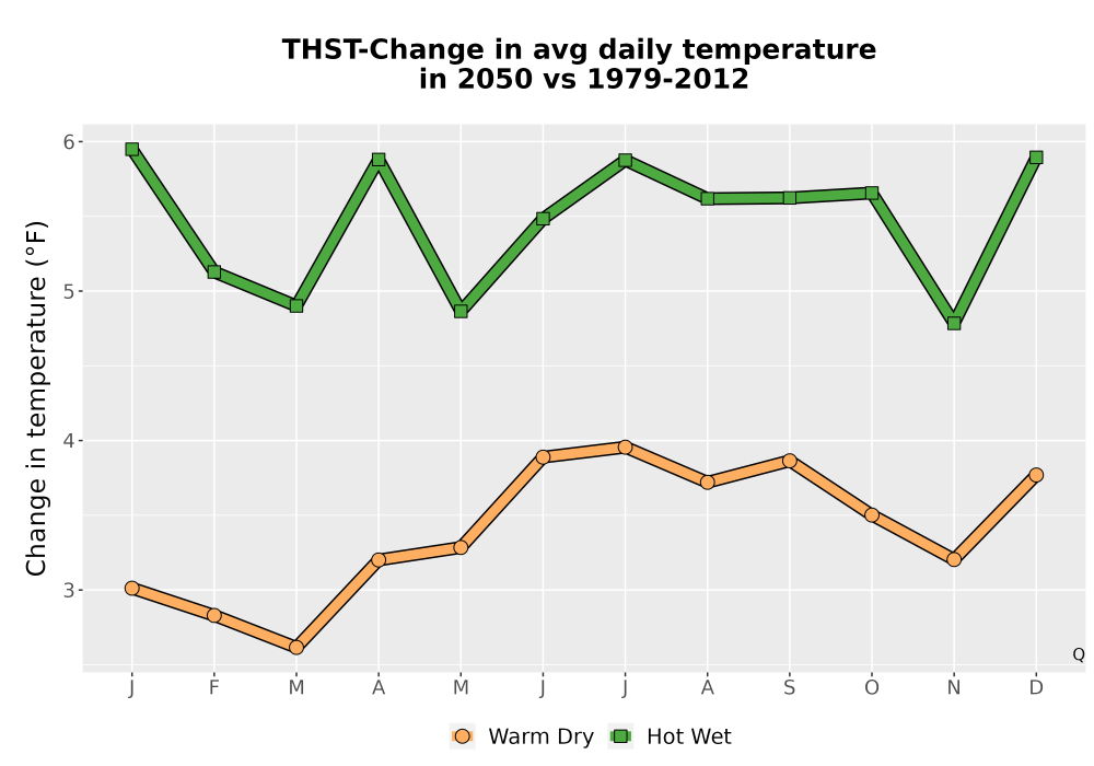 Scaled image Temp_Tavg_MonDelta_Line.png 
