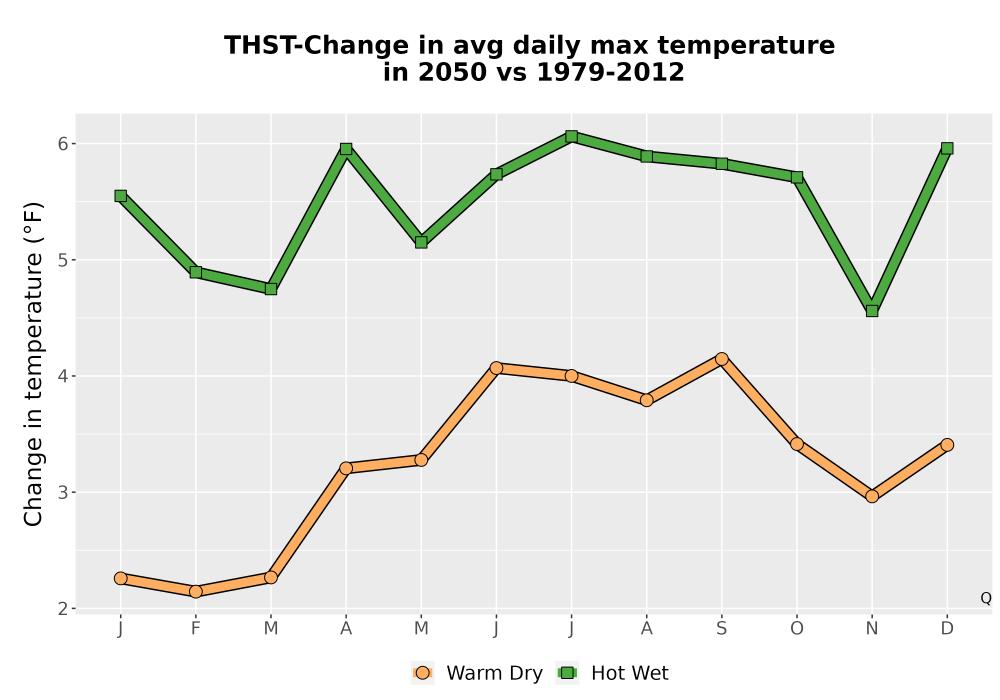 Scaled image Temp_Tmax_MonDelta_Line.png 