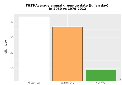 Thumbnail Temp_Grow_GreenupDOY_Bar.png 