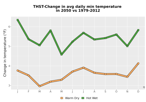 Thumbnail Temp_TmaxTmin_MonDelta_PanelLine.png 