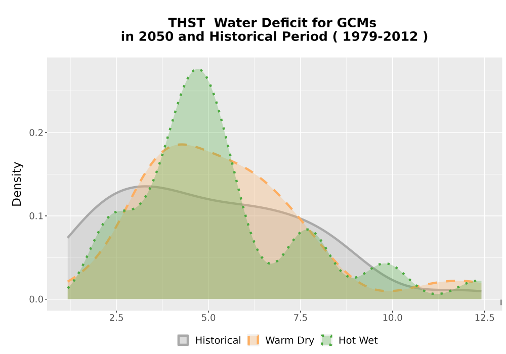 Scaled image WatBal_CWD_AnnAccum_Density.png 