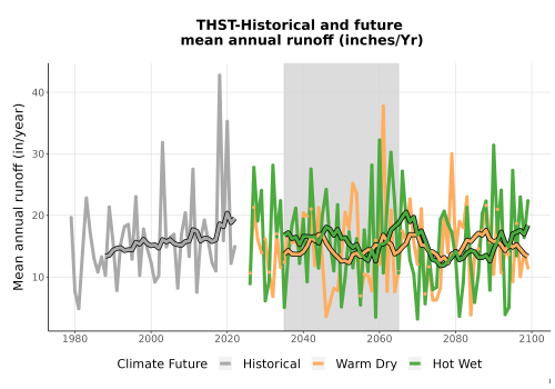 Thumbnail WatBal_Runoff_Annual_TS.png 