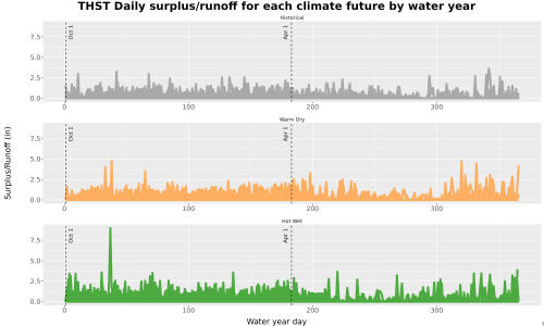 Thumbnail WatBal_Runoff_DailyDOY_Line.jpg 