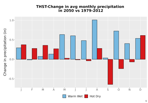 Thumbnail Precip_Delta_Mon_Bar.png 