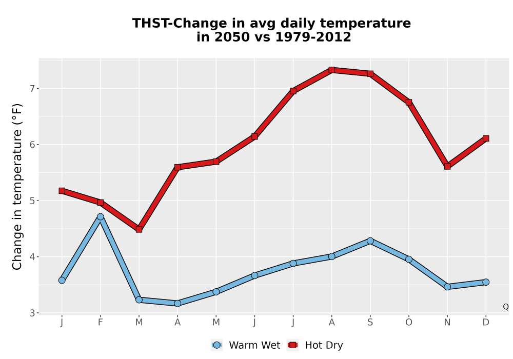 Scaled image Temp_Tavg_MonDelta_Line.png 