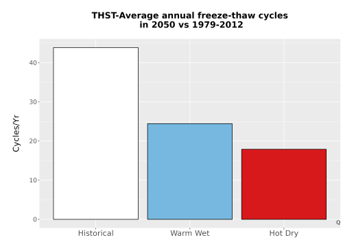 Thumbnail Temp_FreezeThaw_Ann_Bar.png 