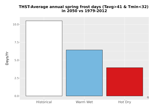 Thumbnail Temp_Frost_Ann_Bar.png 