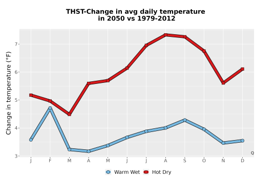 Thumbnail Temp_Tavg_MonDelta_Line.png 
