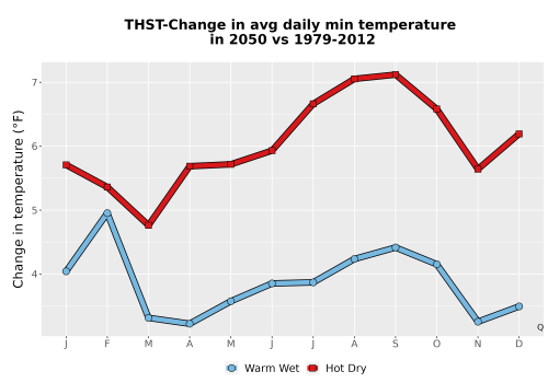 Thumbnail Temp_TmaxTmin_MonDelta_PanelLine.png 