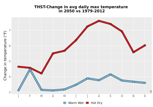 Thumbnail Temp_Tmax_MonDelta_Line.png 