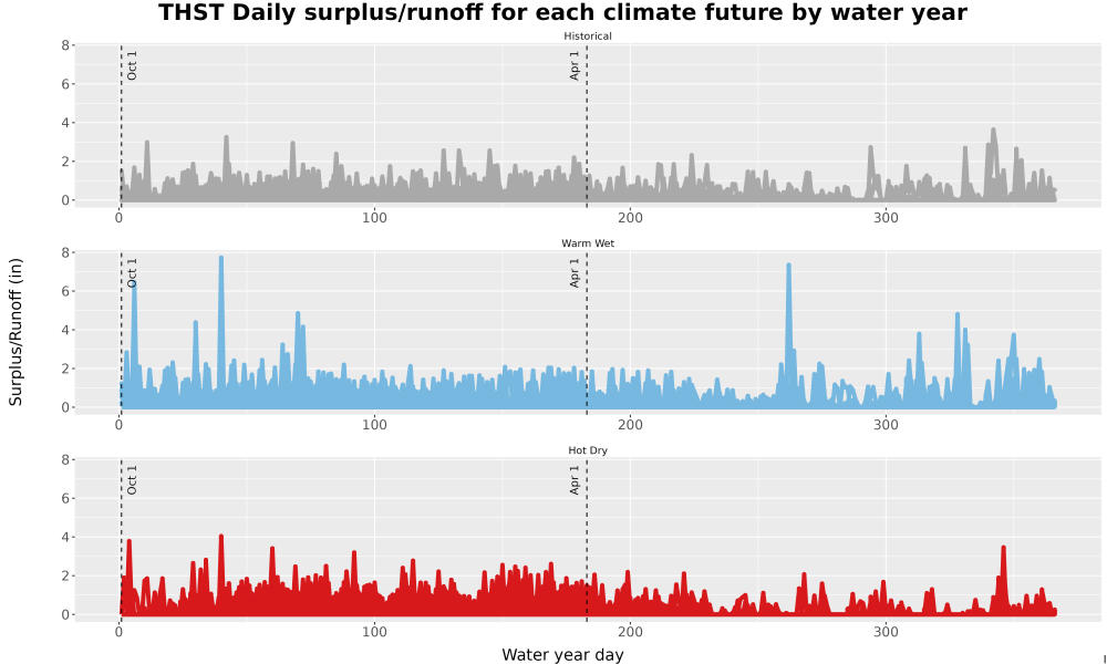 Scaled image WatBal_Runoff_DailyDOY_Line.jpg 