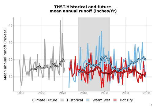 Thumbnail WatBal_Runoff_Annual_TS.png 