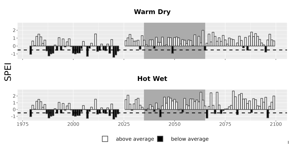 Scaled image Drought_SPEI_AnnHistProj_CF12.png 